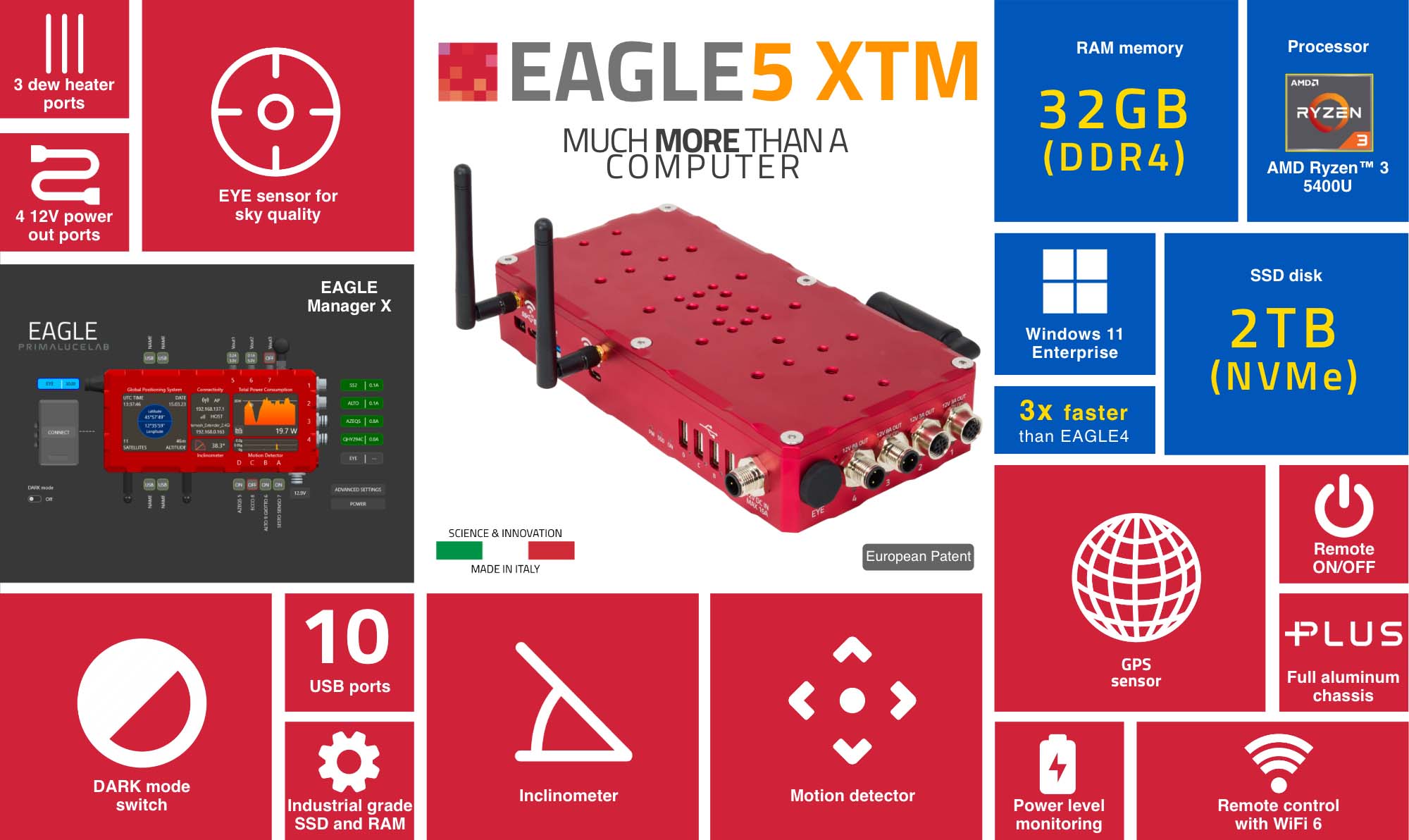 Primaluce Lab EAGLE5 XTM Main Features